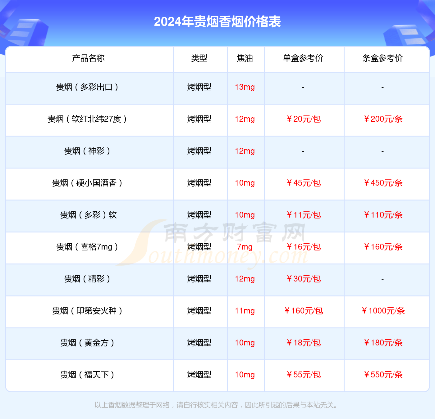 贵烟行者梦多少钱一包图片