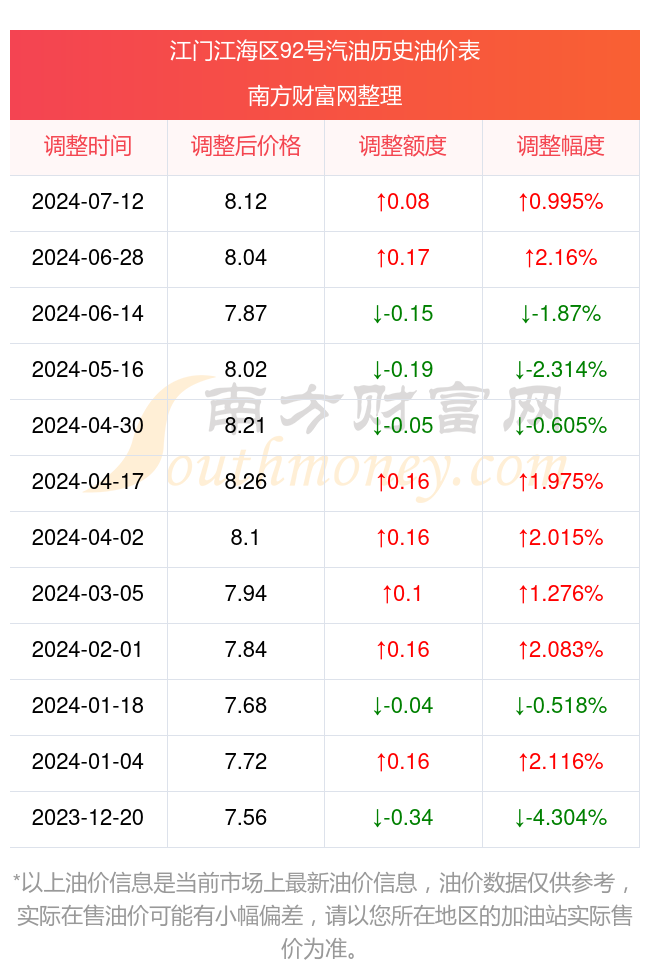 油价92号汽油图片