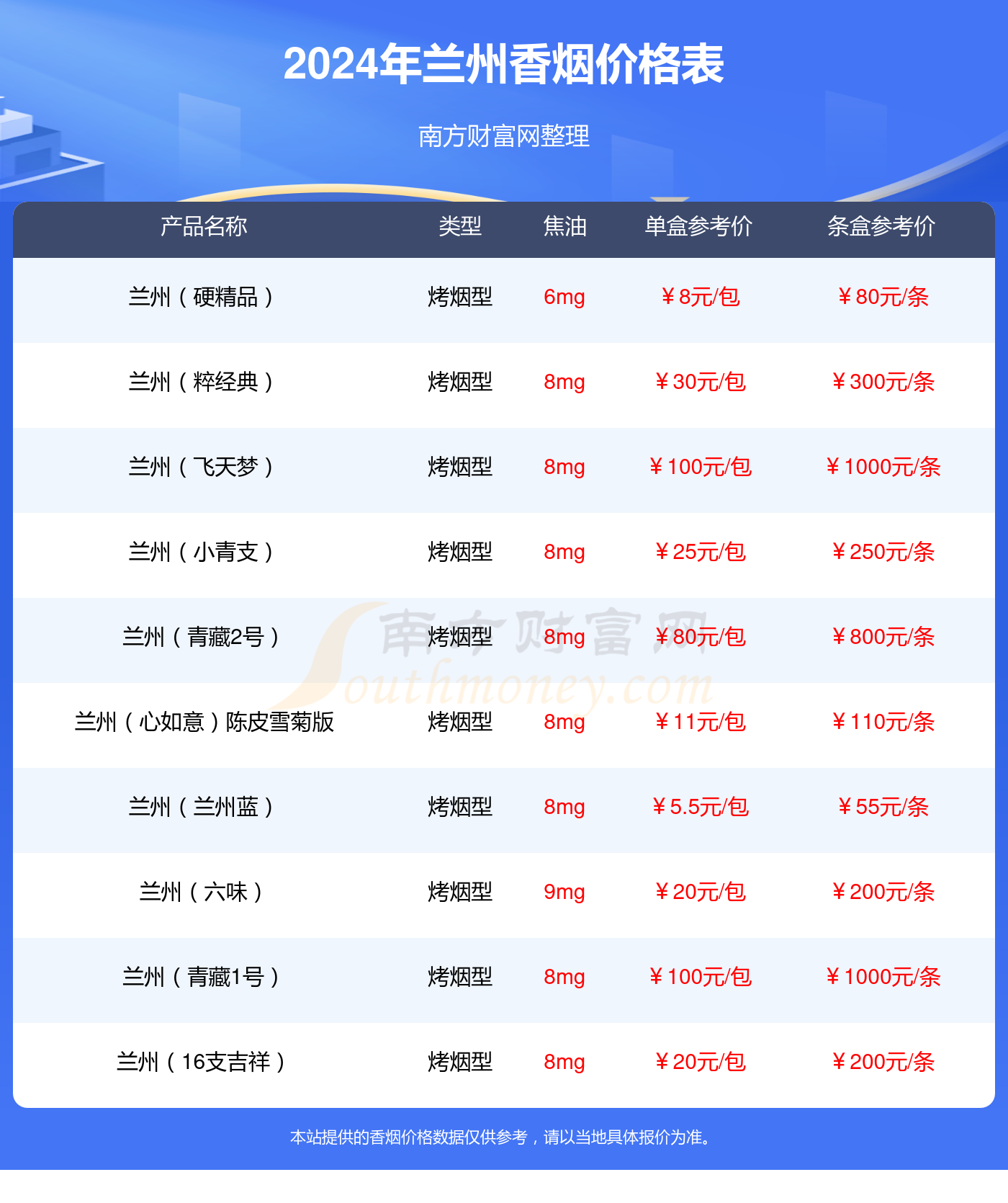 兰州中支飞天花径香烟价格2024一览