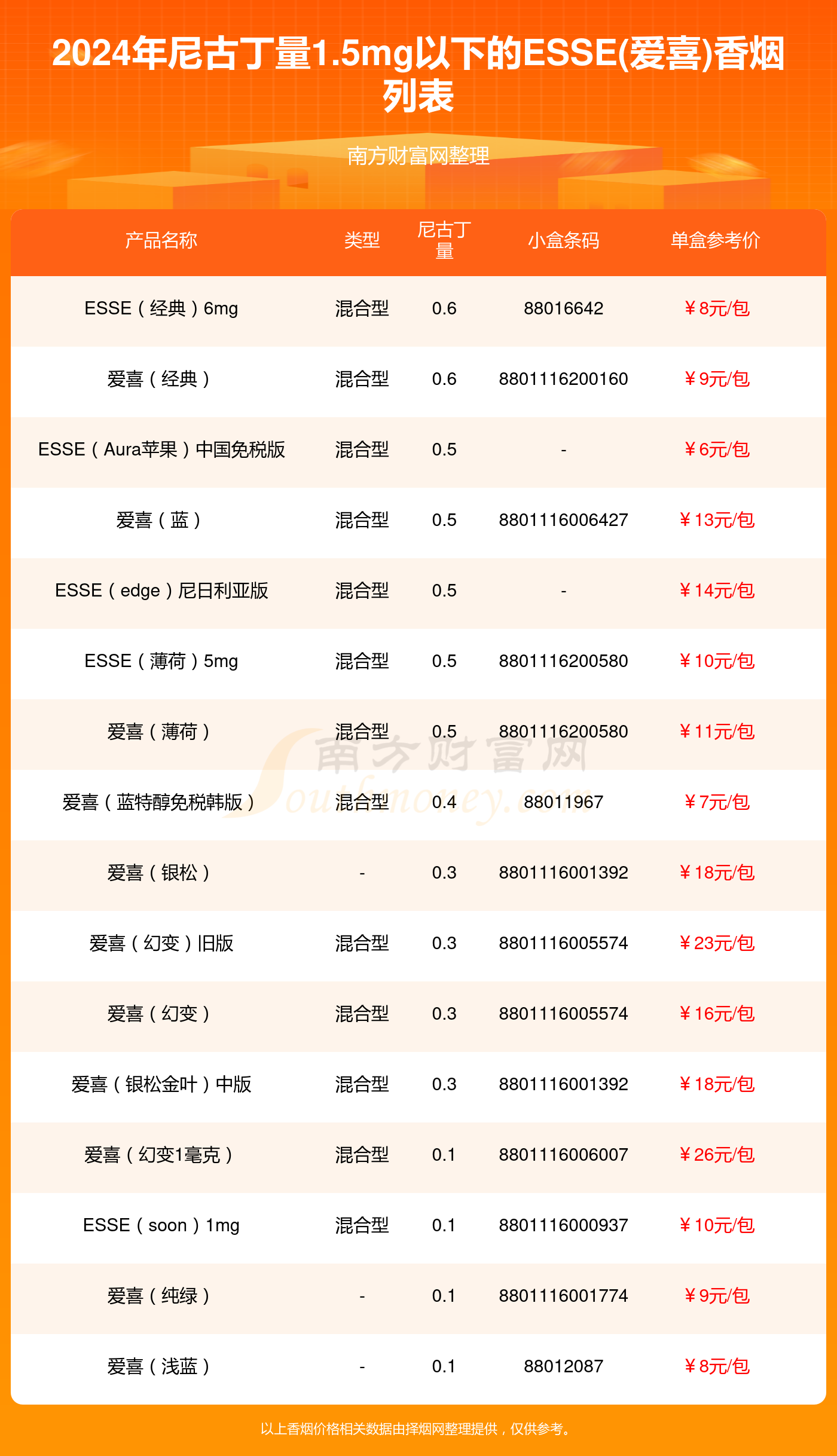 爱喜爆珠 价格表图片