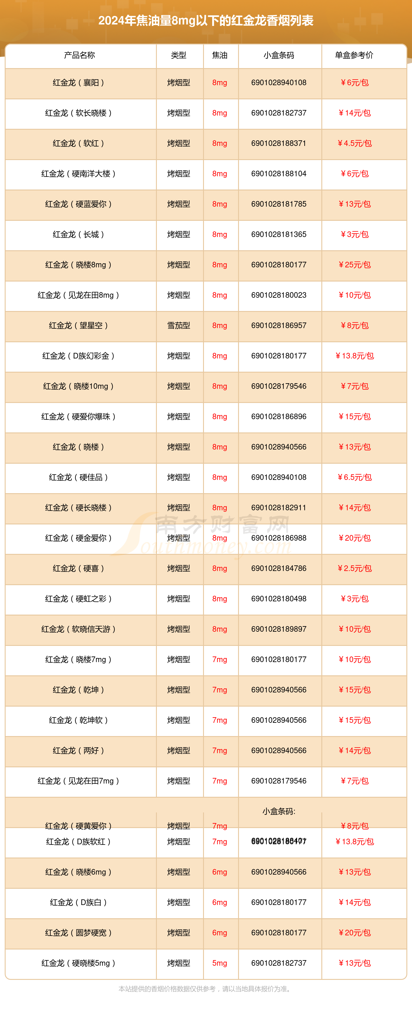 龙烟价格表和图片香烟图片