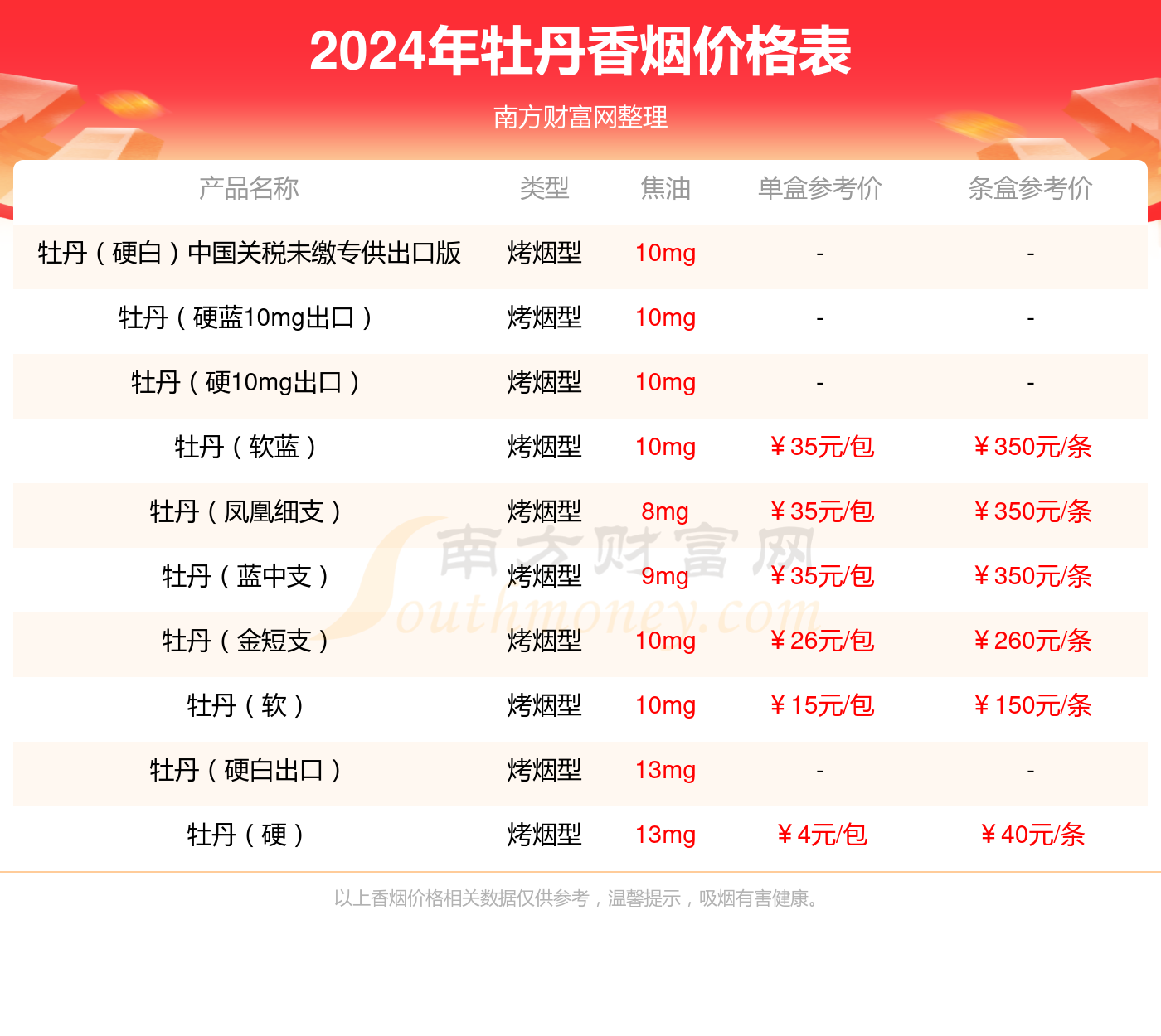2024烟价格表和图片