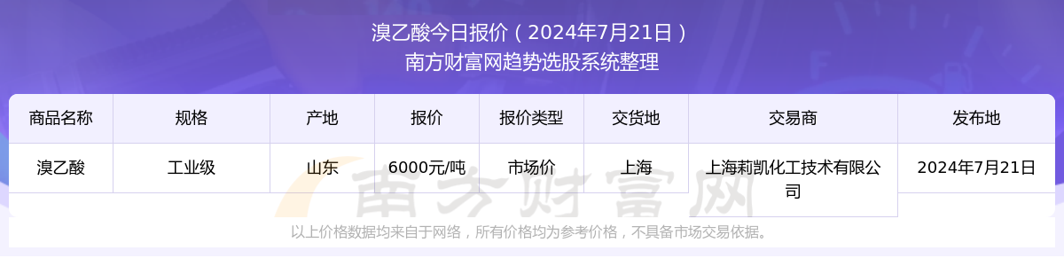 溴乙酸市场价报价查询（2024年7月21日三亿体育官方网站）(图1)