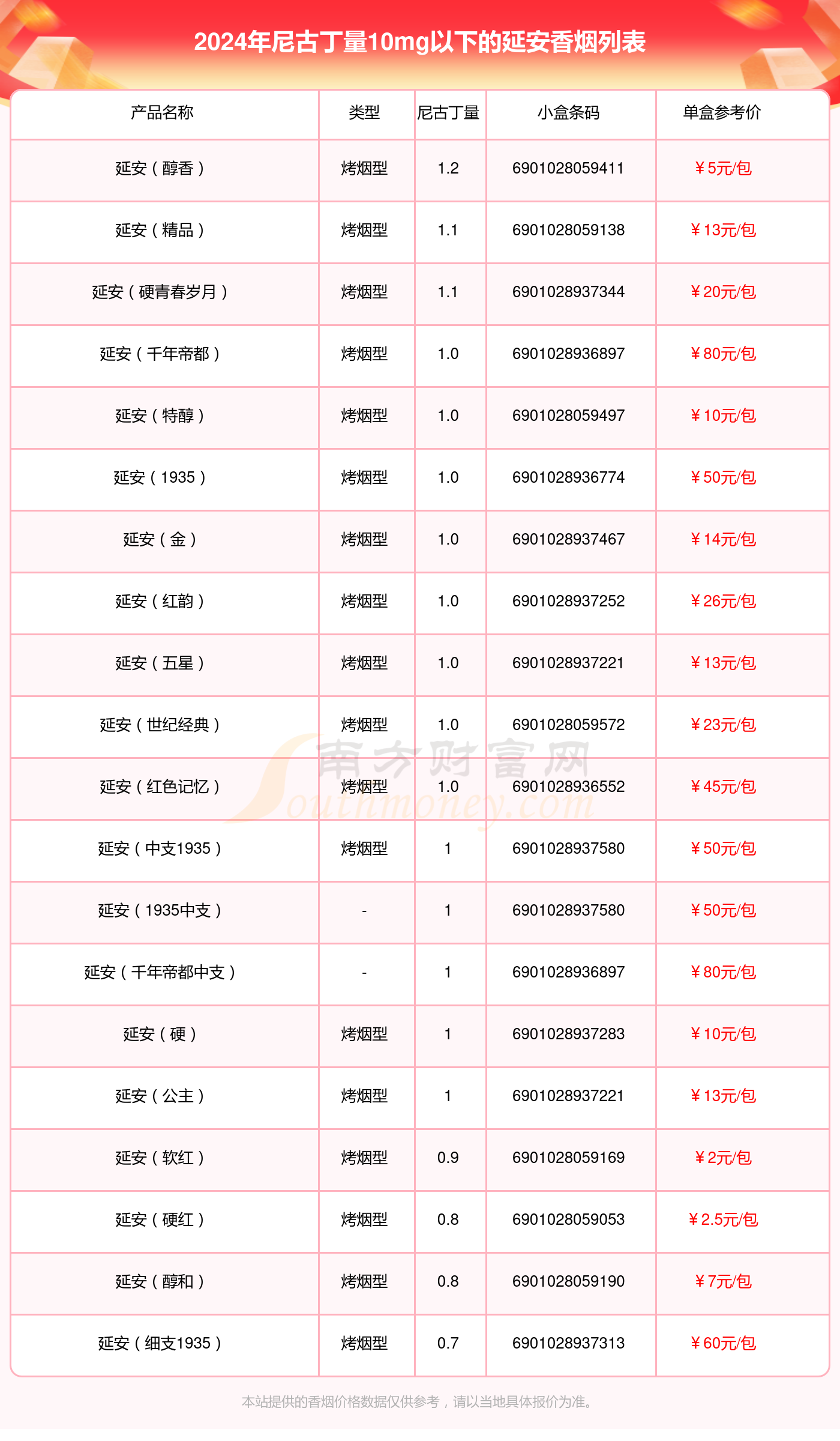 延安细支 价格表图片