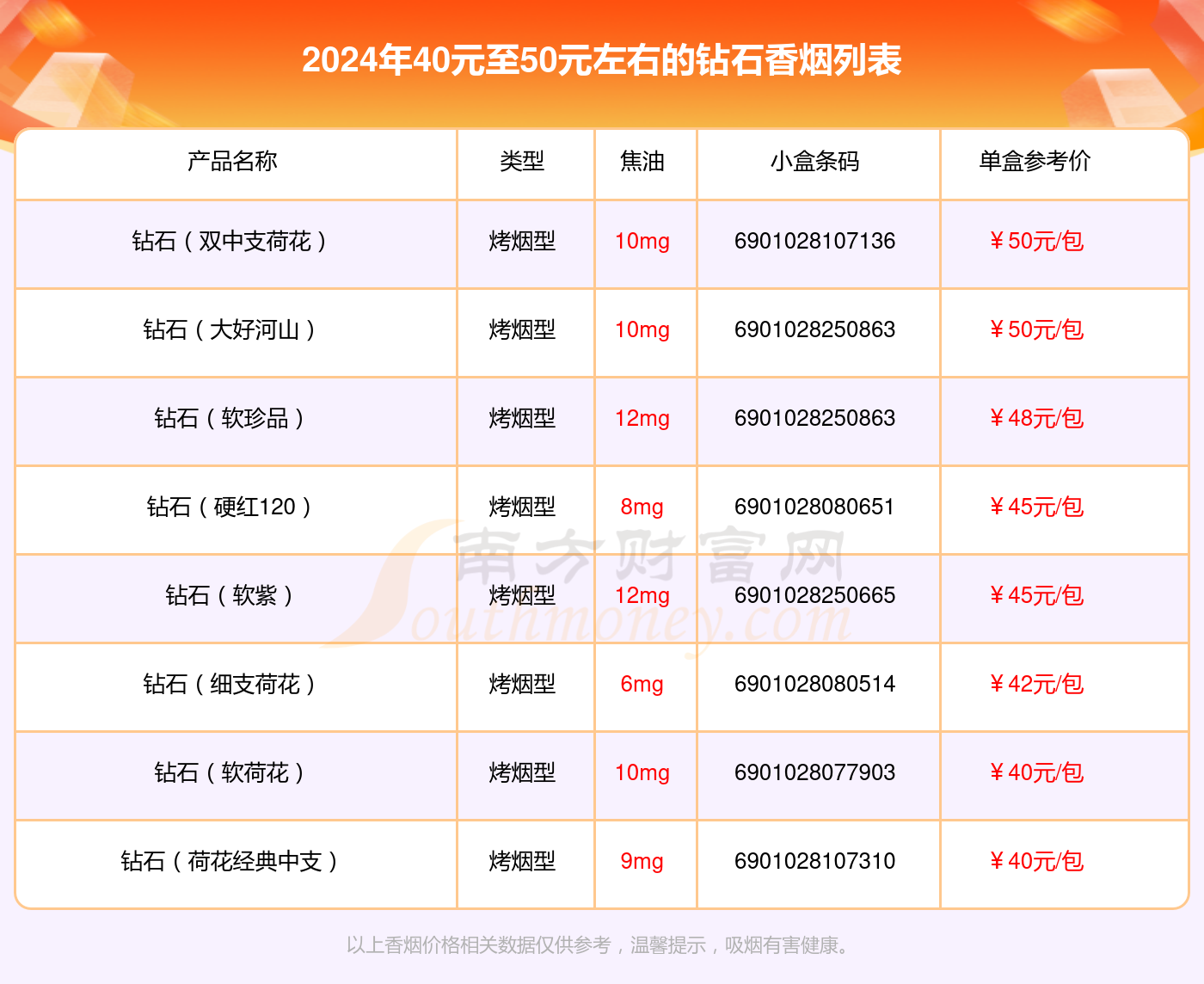 2024钻石香烟40元至50元左右的烟一览表