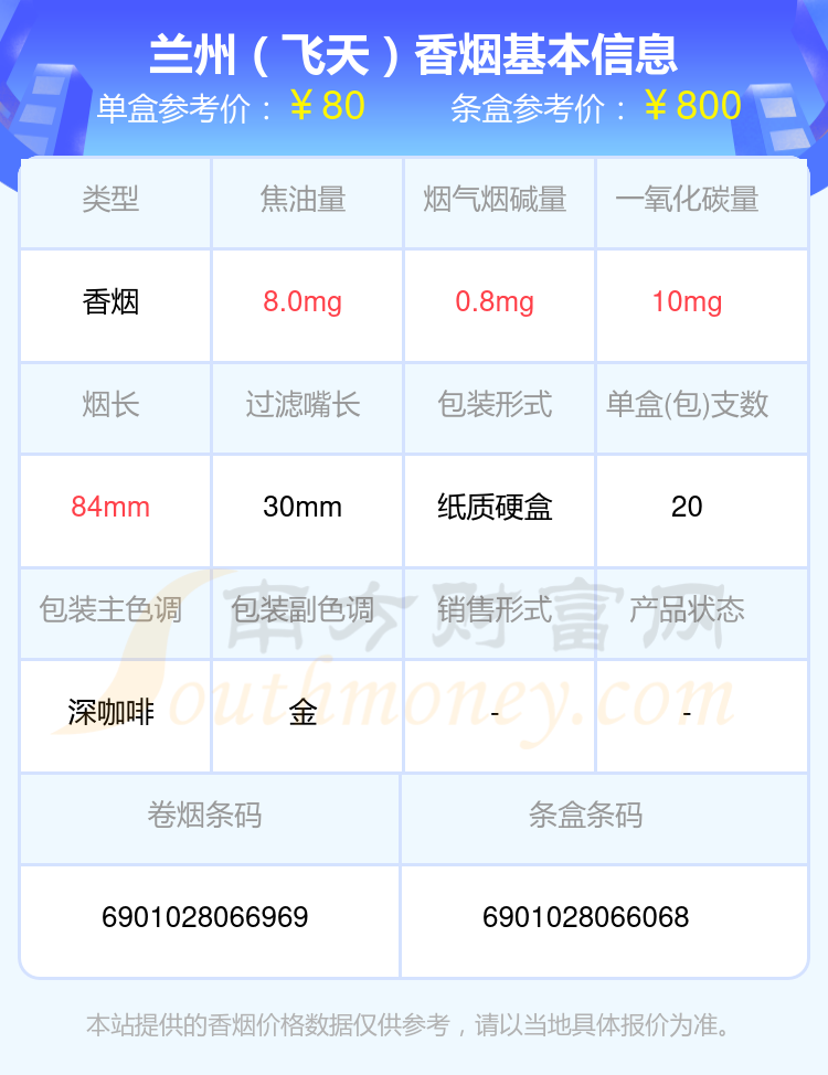 75兰州香烟图片