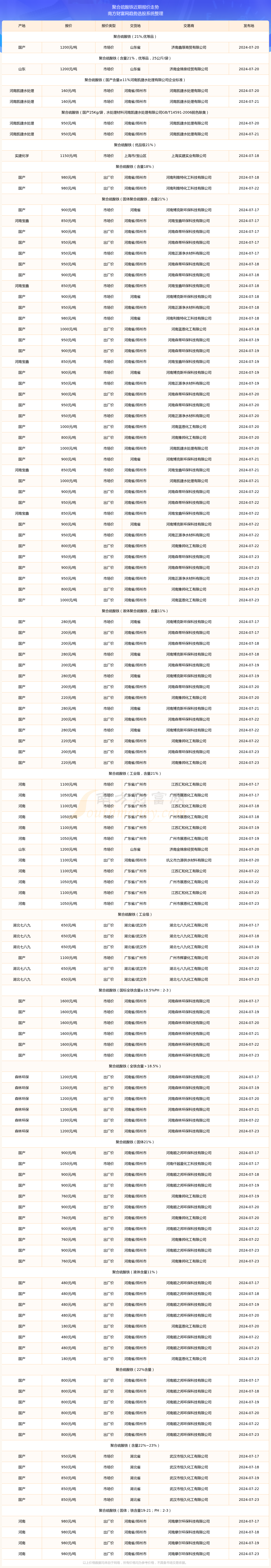 今日铁板价格表图片图片