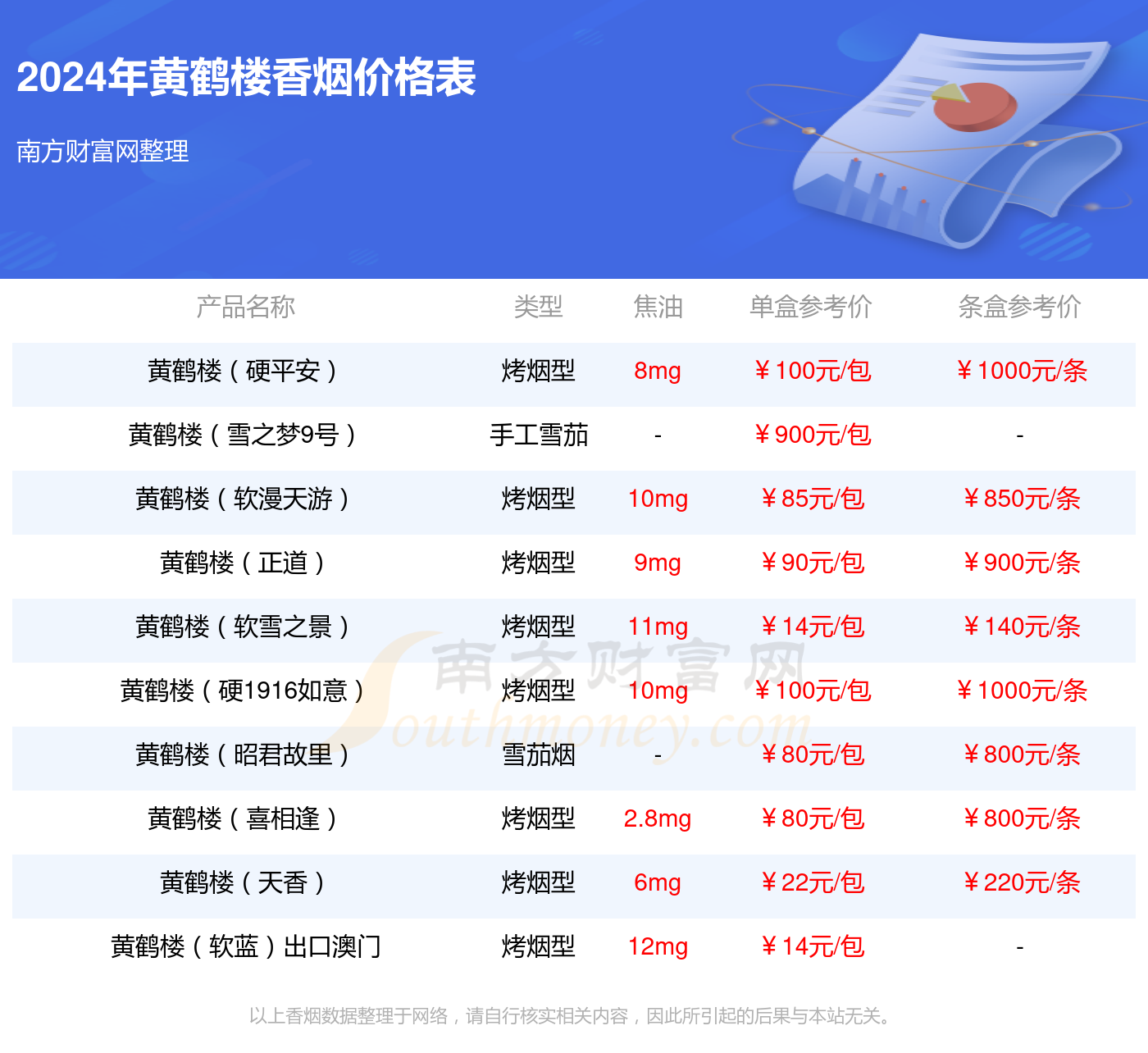 黄鹤楼香烟价格多少钱图片