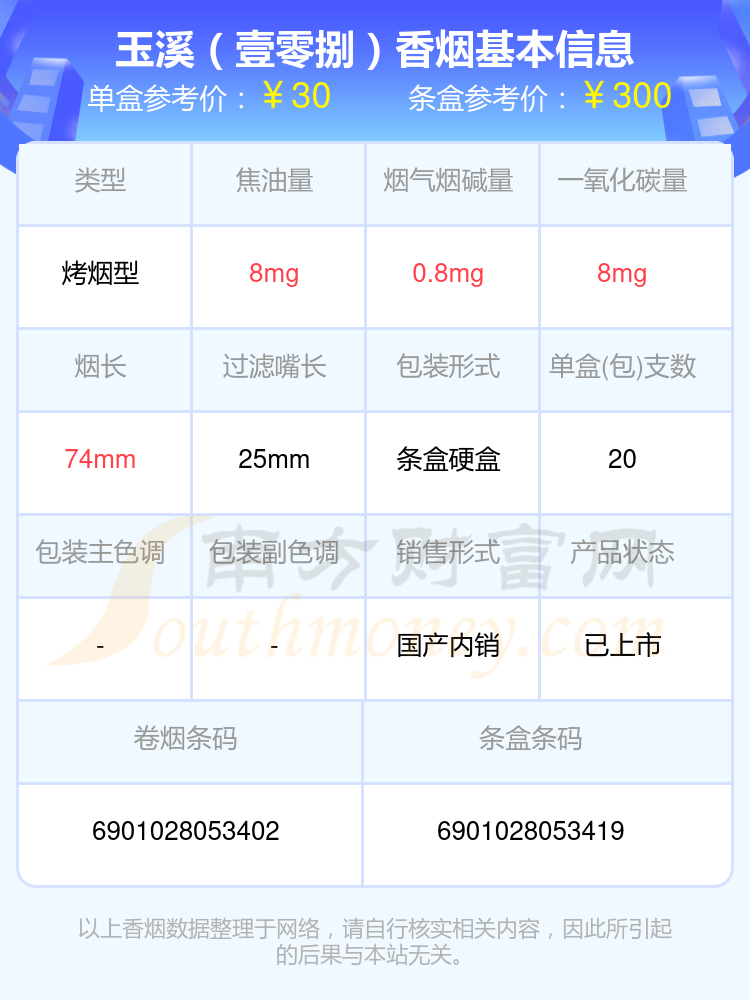 玉溪爆珠多少钱一包图片