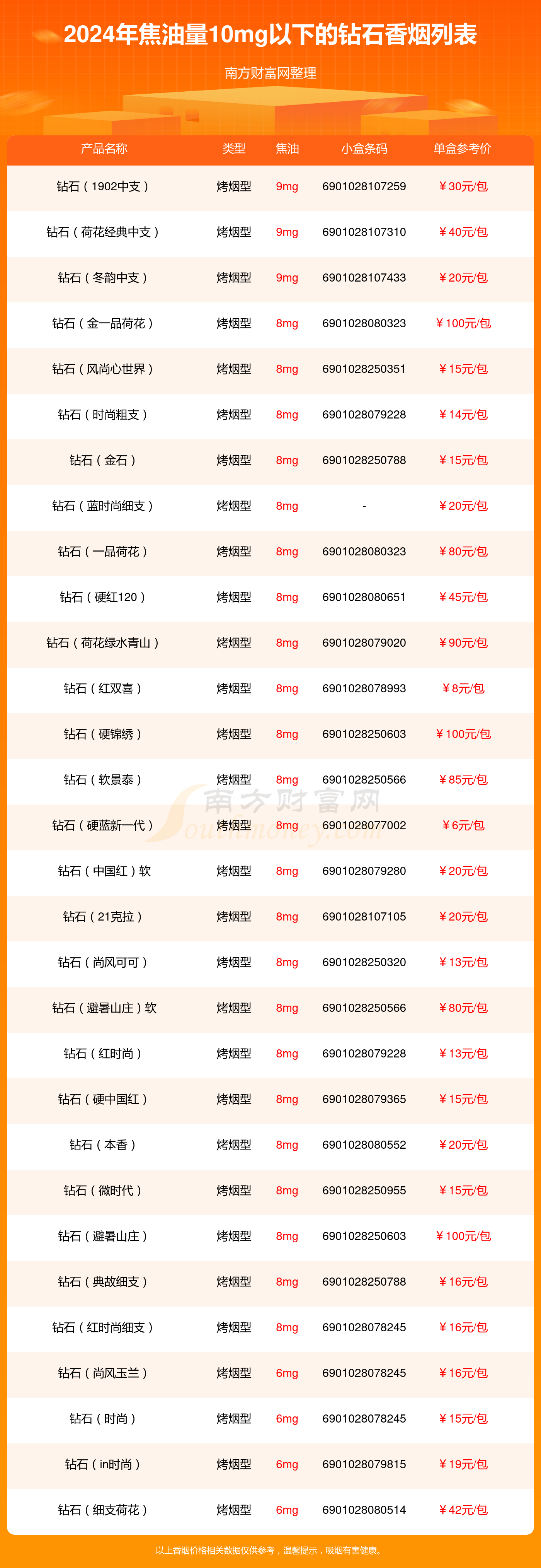 宝石烟价格及图片图片