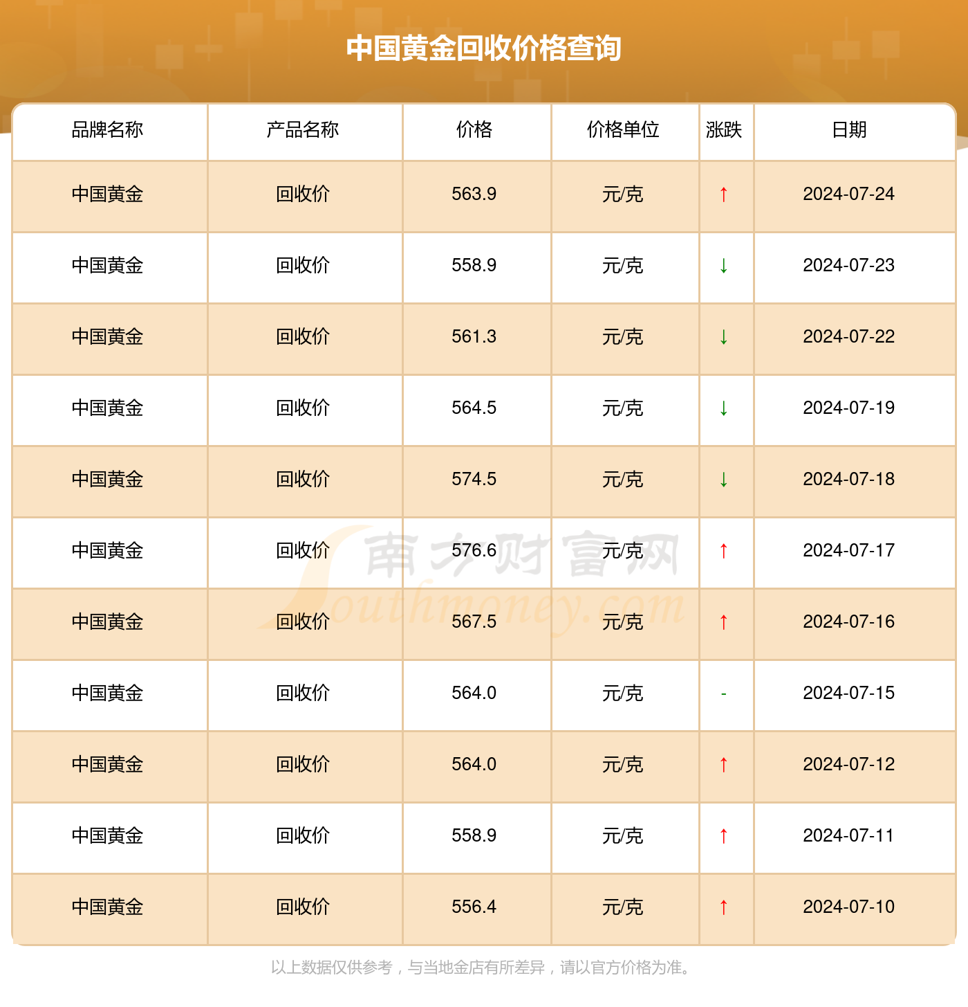 最贵稀有金属价格是多少(最贵的稀有金属多少钱一克)