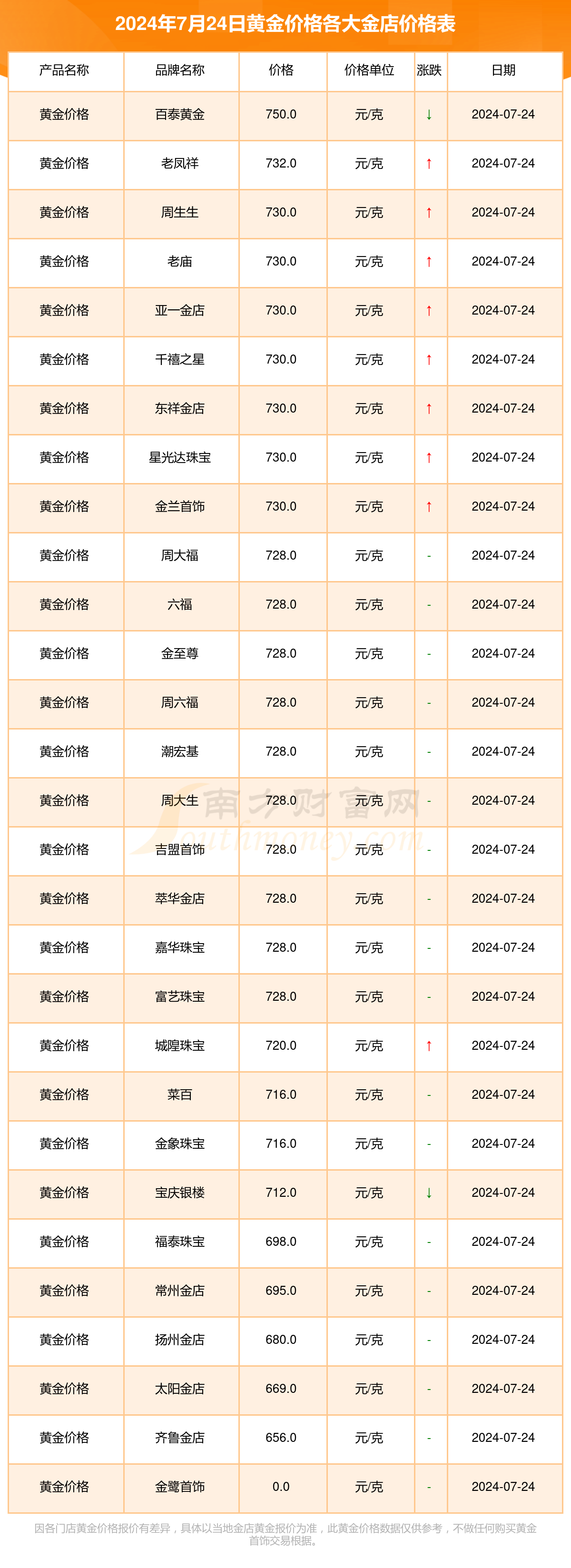 黄金药材多少钱一斤图片