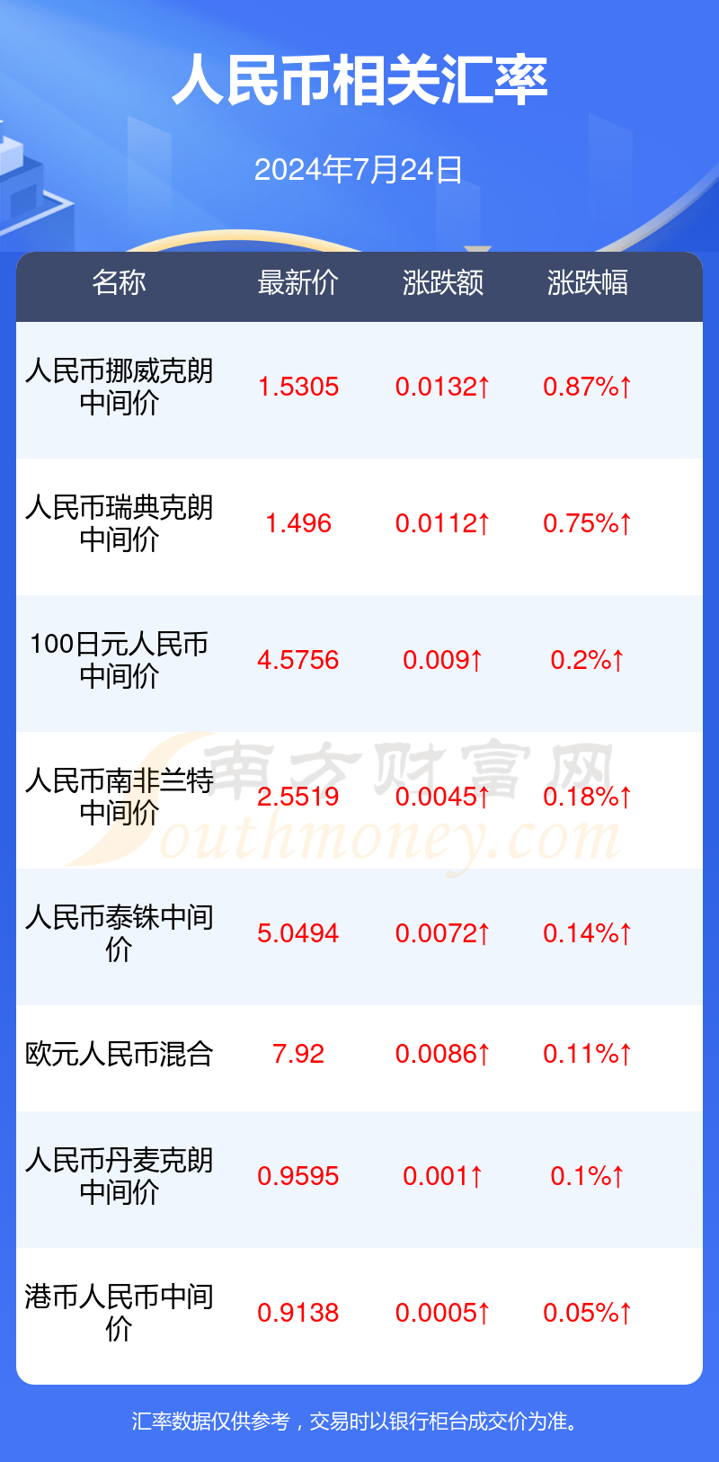 2024年7月24日人民币对韩元汇率行情一览表