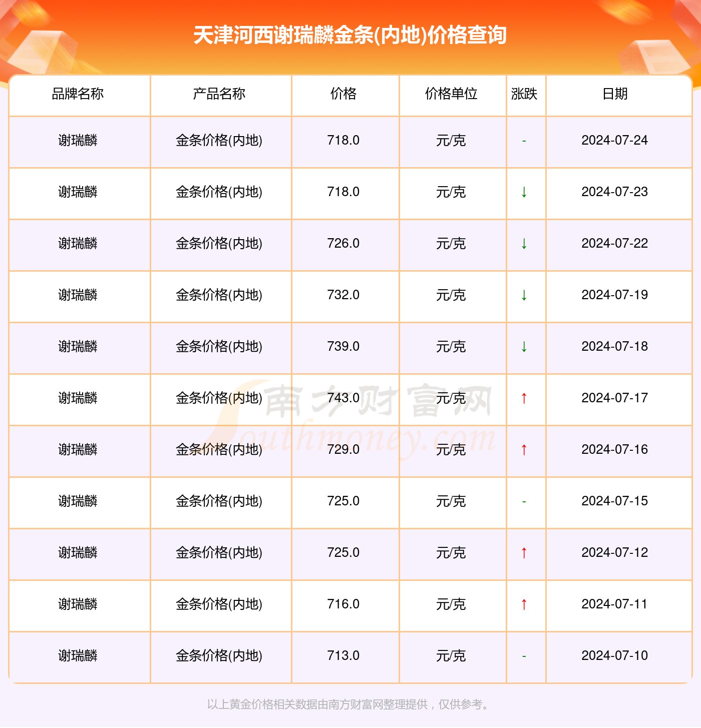 品牌策划工资多少钱一个月 1-1-240H42220514A.png