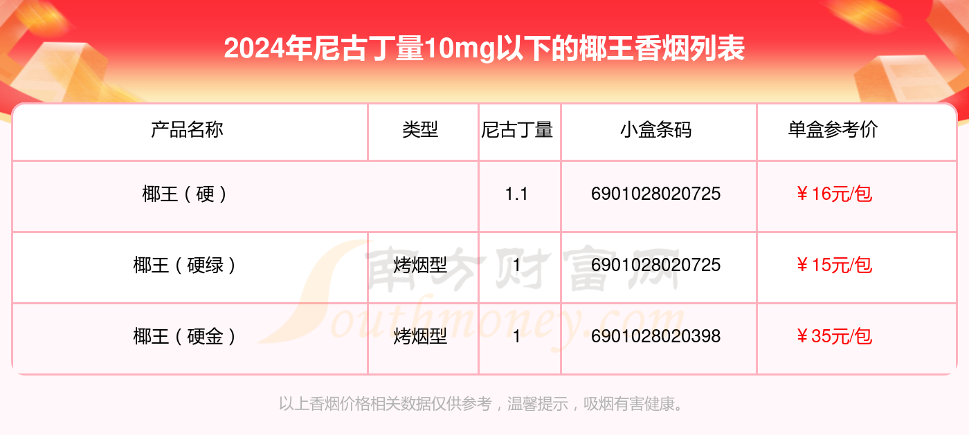 椰王香烟价格表图2019图片