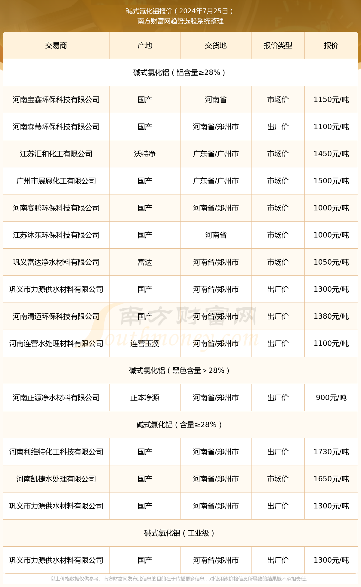 今日铝价行情图片