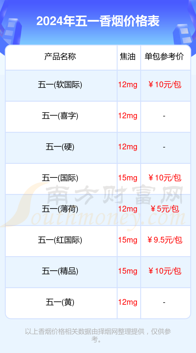 五一香烟价格表图片图片