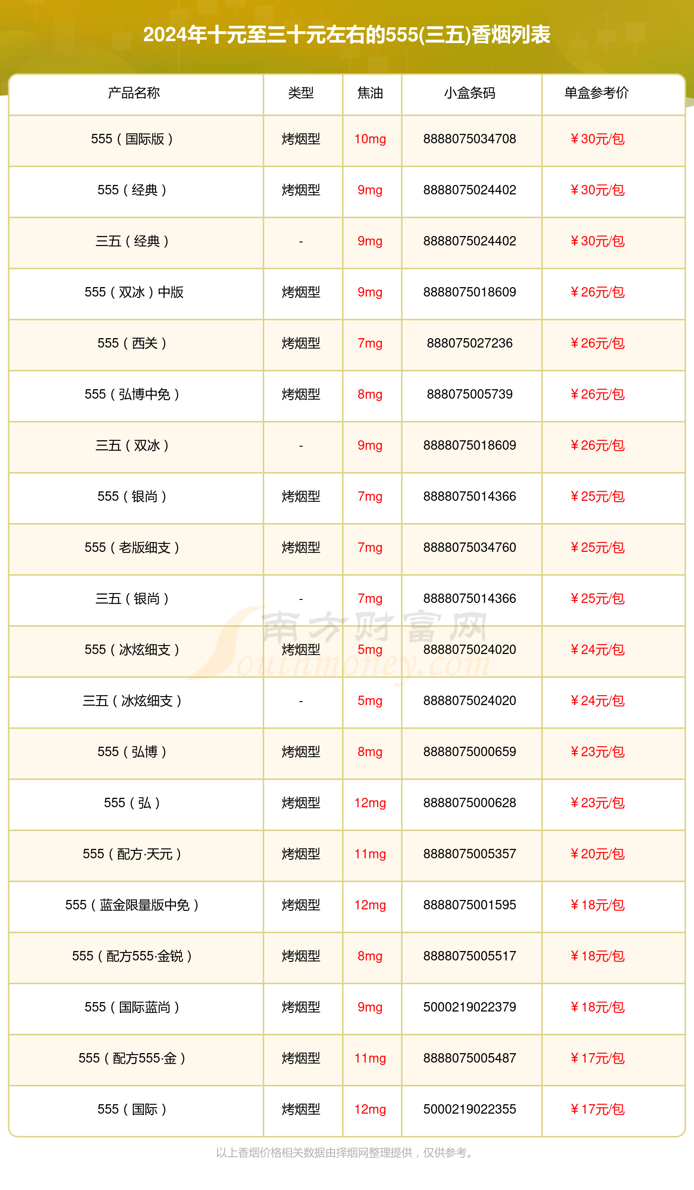 高级烟盒图片价格图片