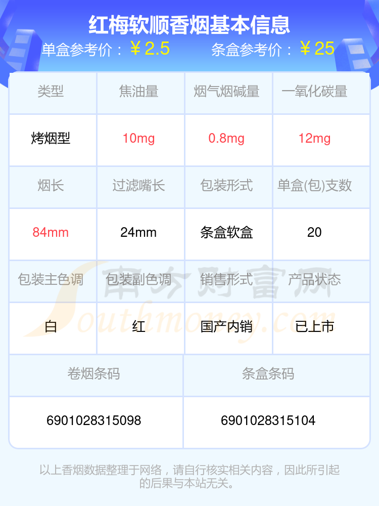 软红梅条码图片