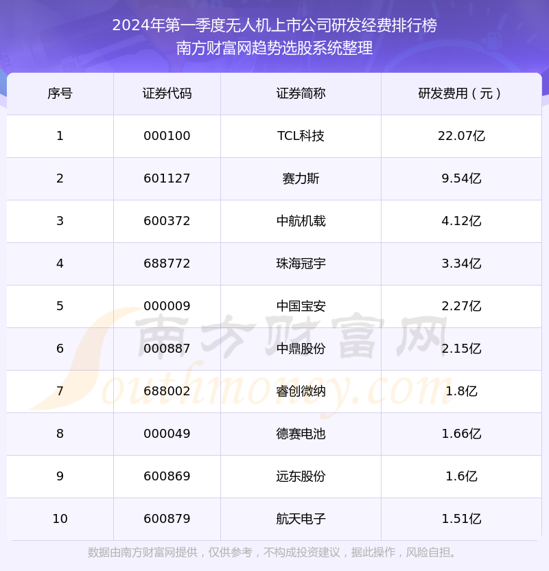 中国好声音第一季名次排名 1-1-240HH0054Q63.png