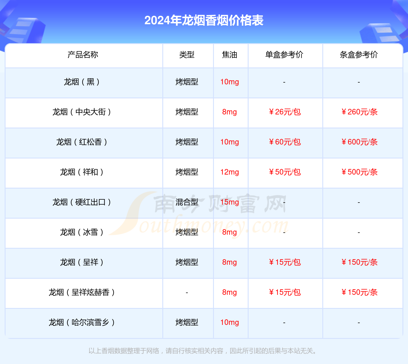 龙烟北国风光香烟价格2024一览