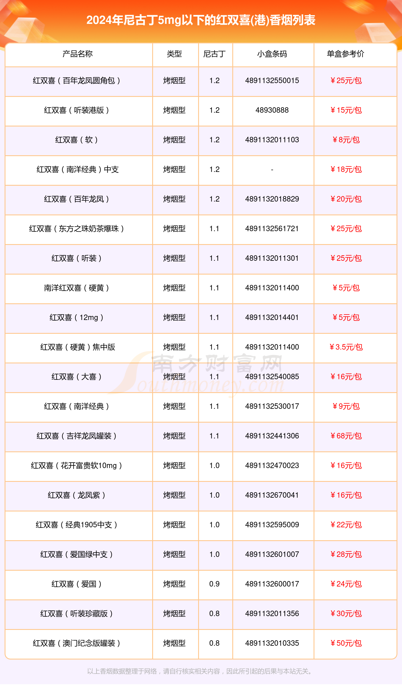 广东香烟大全图片