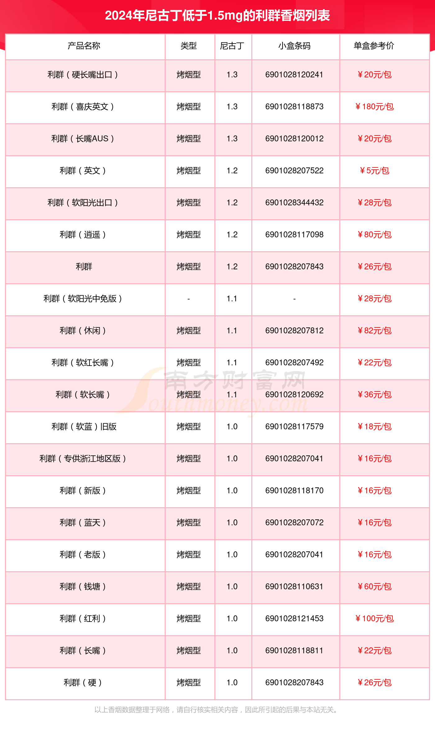 利群(喜庆英文),利群(长嘴aus),利群(英文),利群(软阳光出口),利群