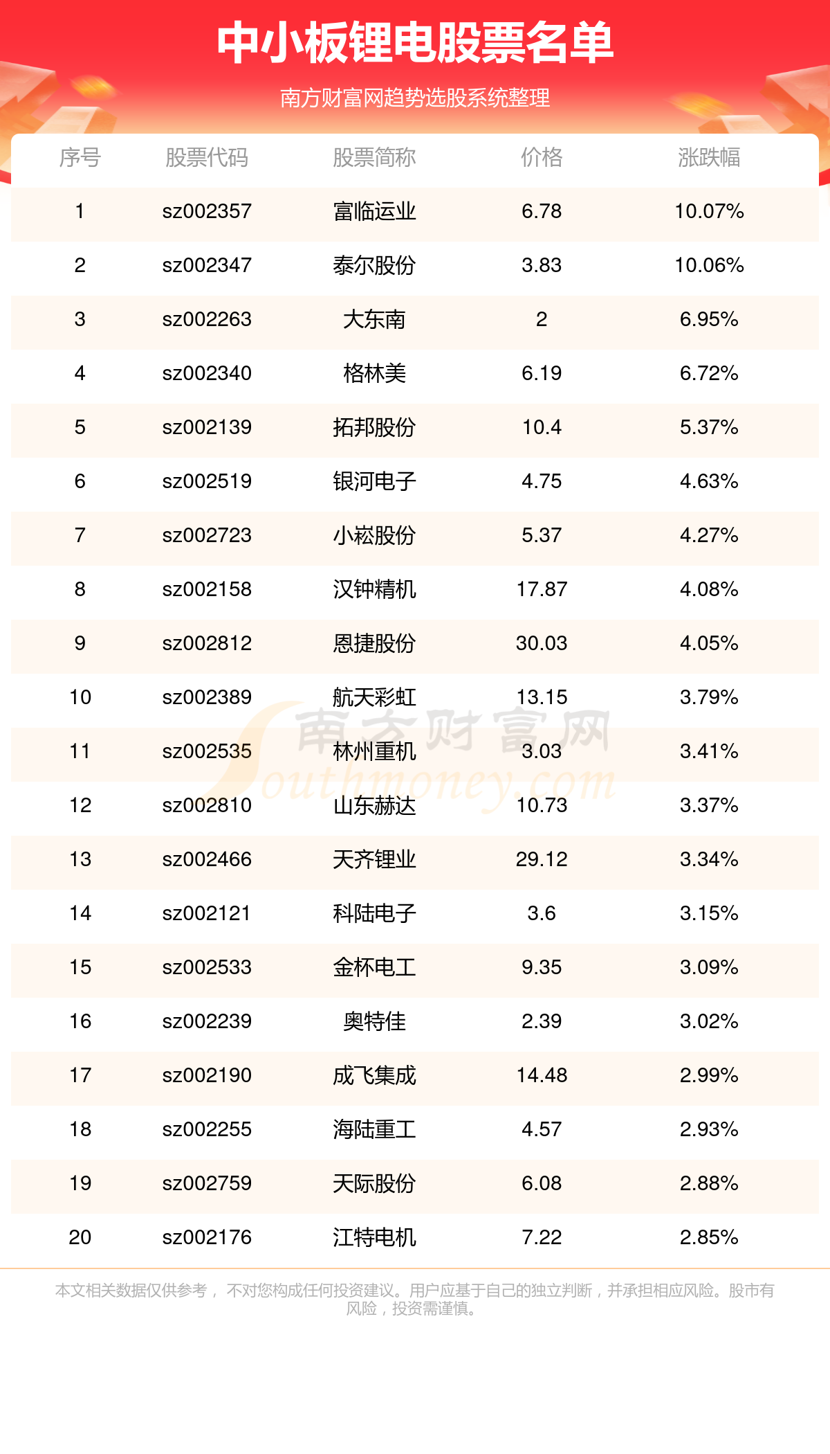 光伏能源股票有哪些图片