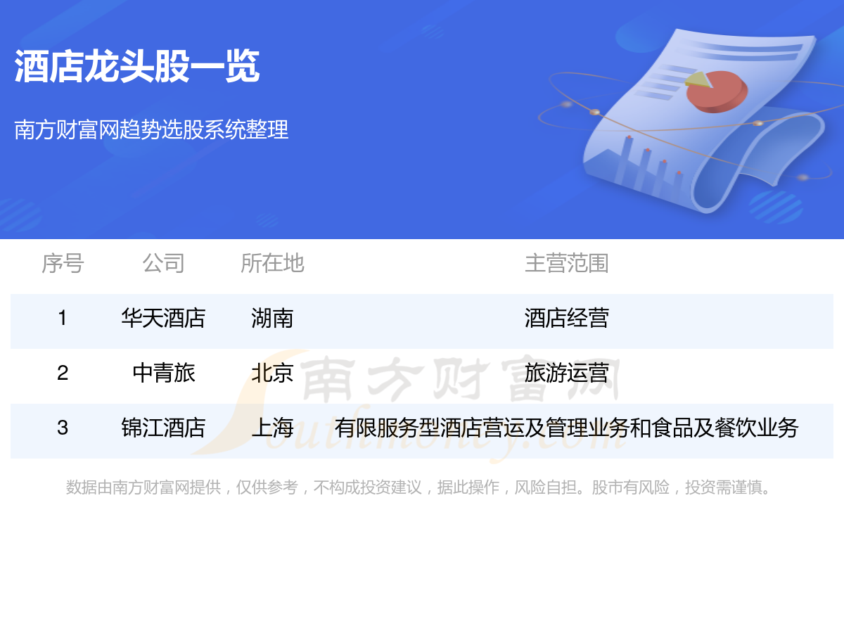 盘点酒店概念的3只龙头股纳米体育官网（726）(图1)