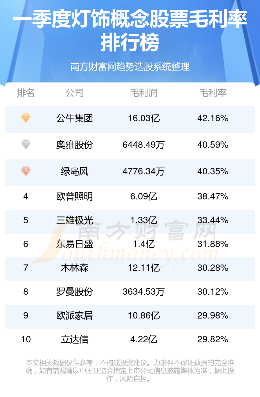 16%,每股收益105元7月26日收盘消息,公牛集团最新报68