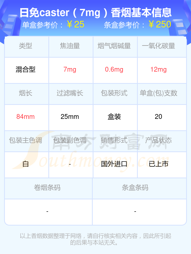 caster5香烟中免代购图片