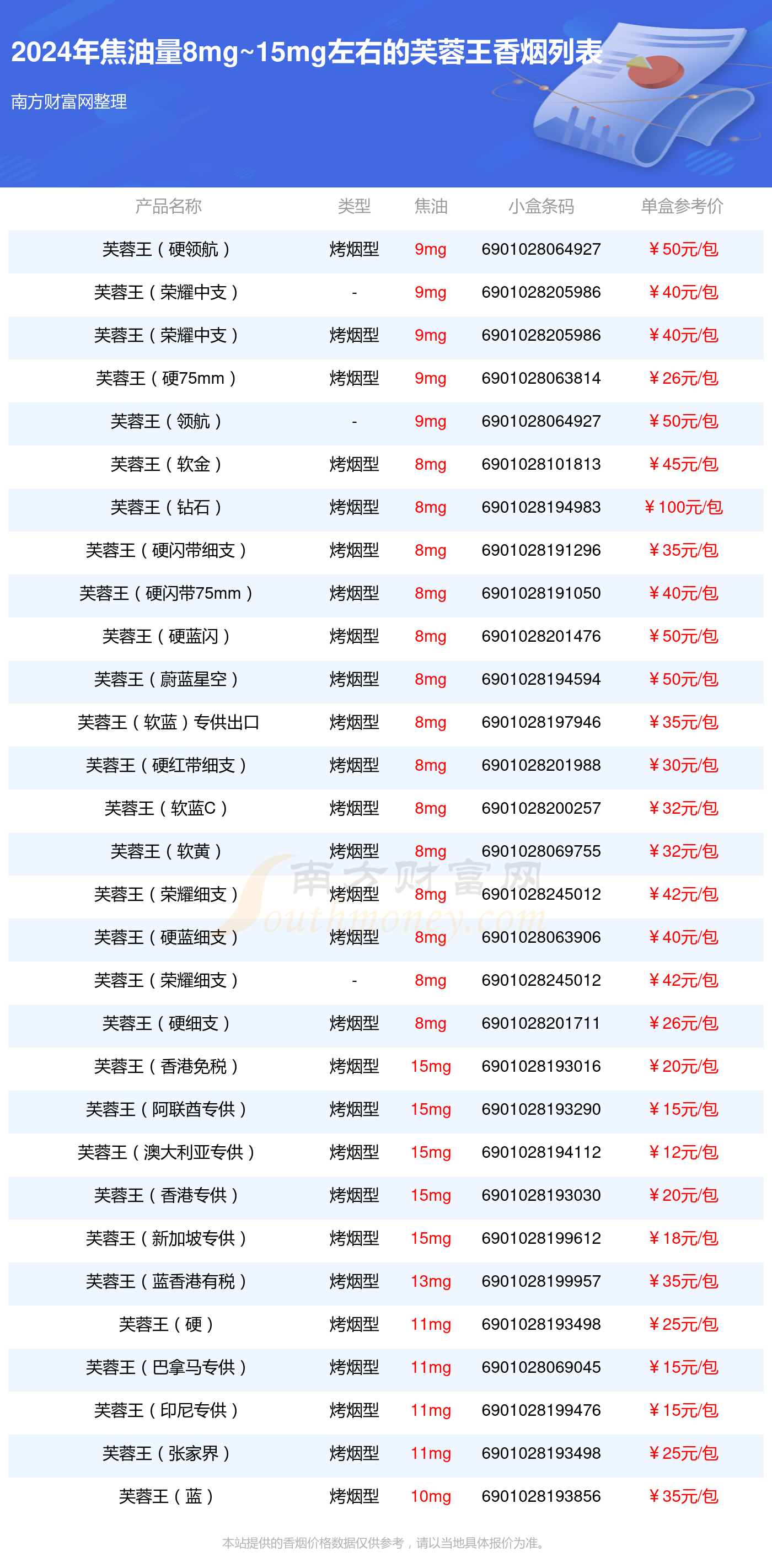 2019芙蓉王价目表细支图片