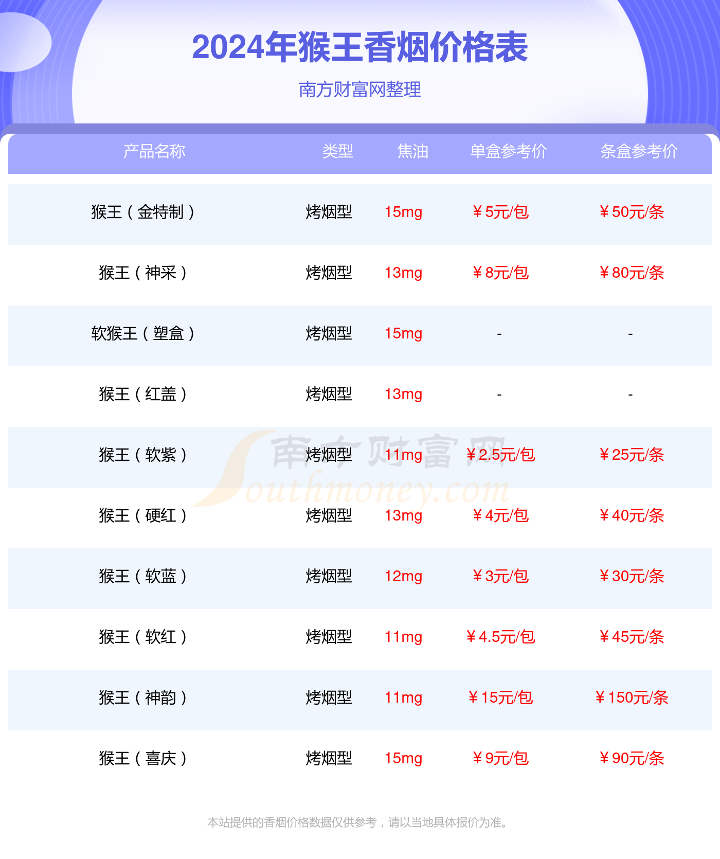 金猴牌香烟价格图片