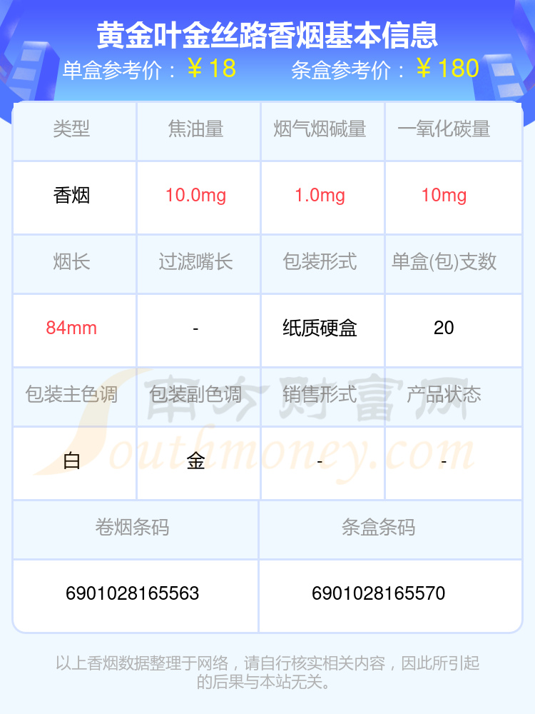 黄金叶金丝路香烟价格2024多少一包