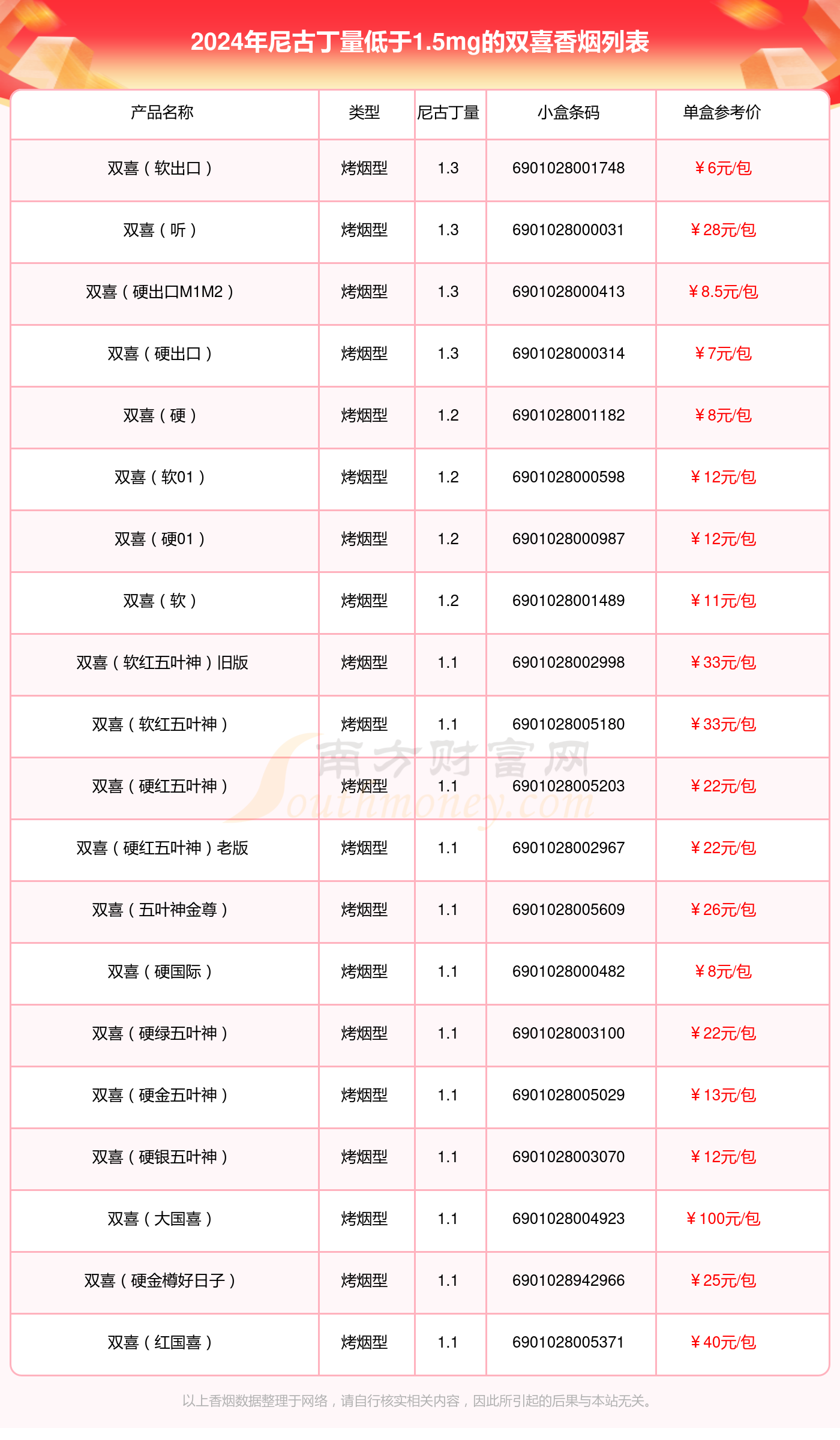 红双喜6006详细参数图片