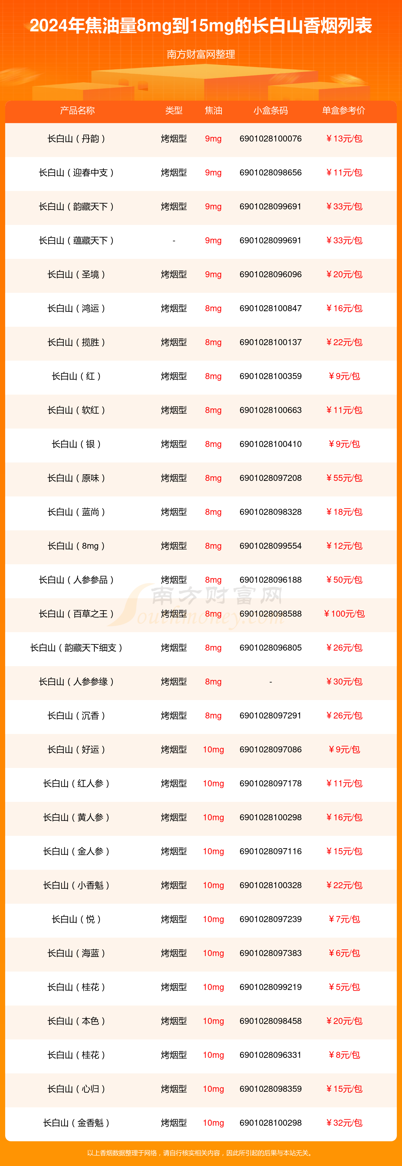 长白山烟8mg图片