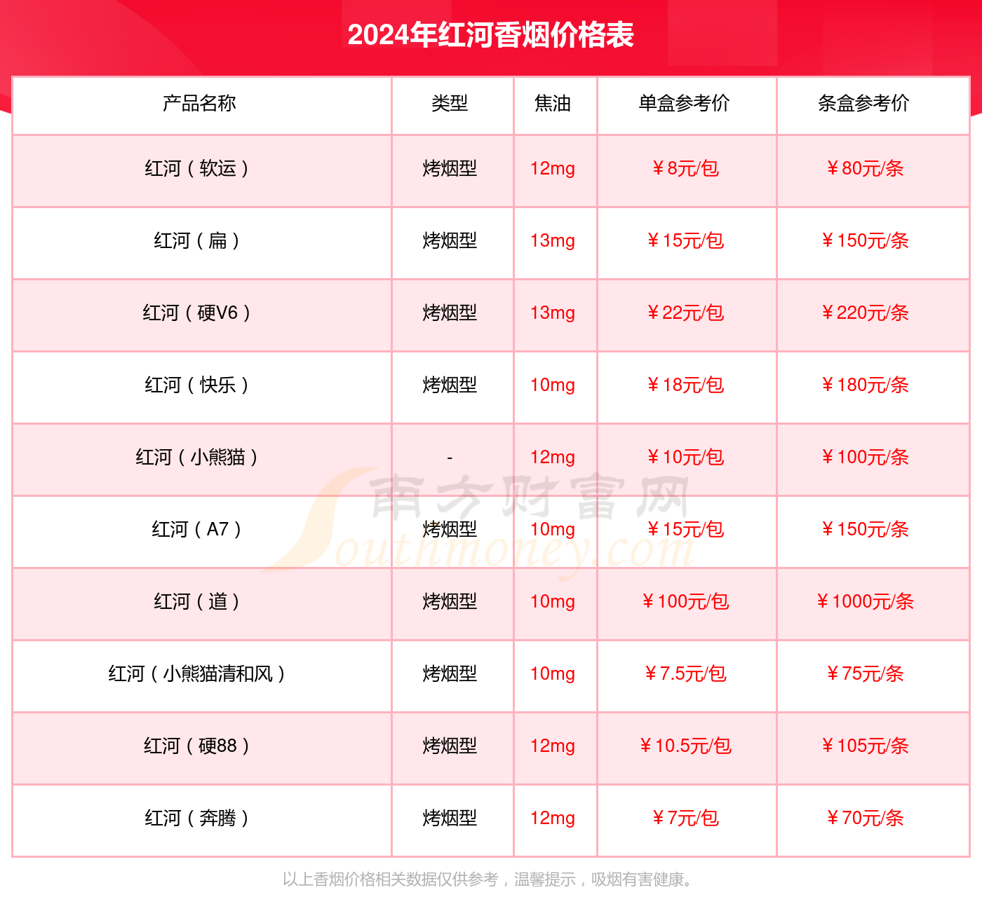 2024年红河软v8香烟价格表(多少钱一包)