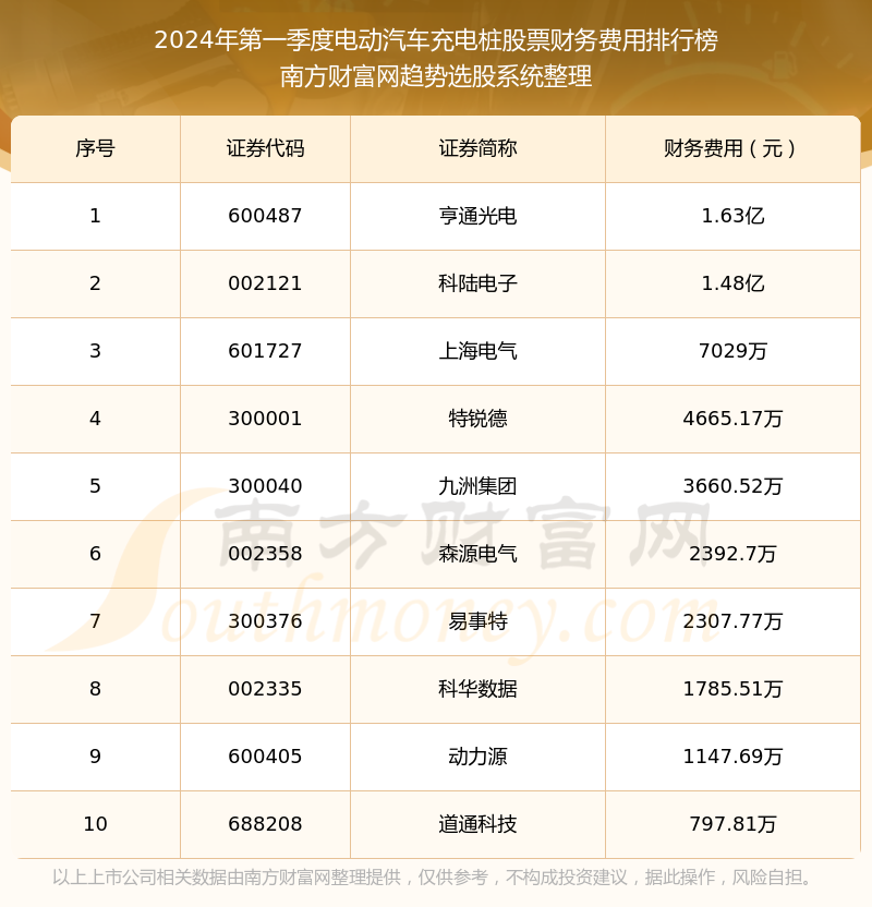 电动汽车排名十强2022 1-1-240H91T50BQ.png