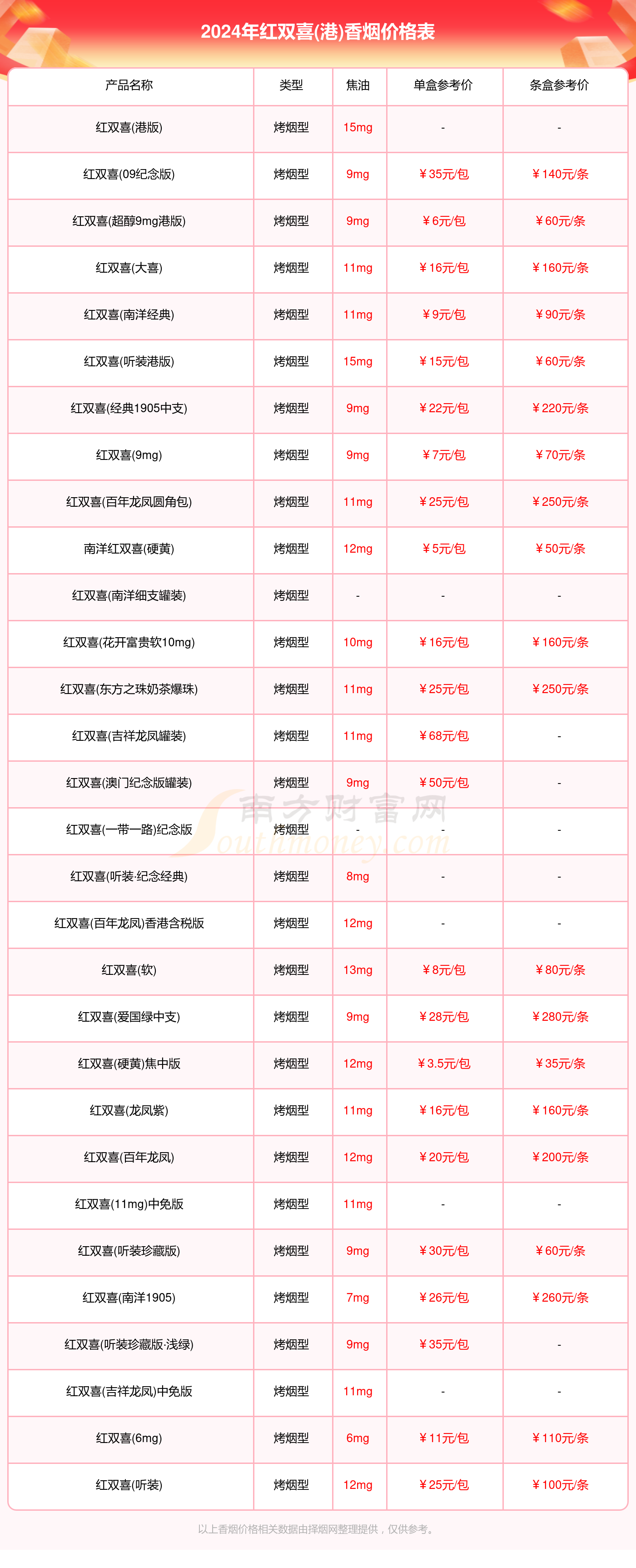 红双喜听装香烟价格图片