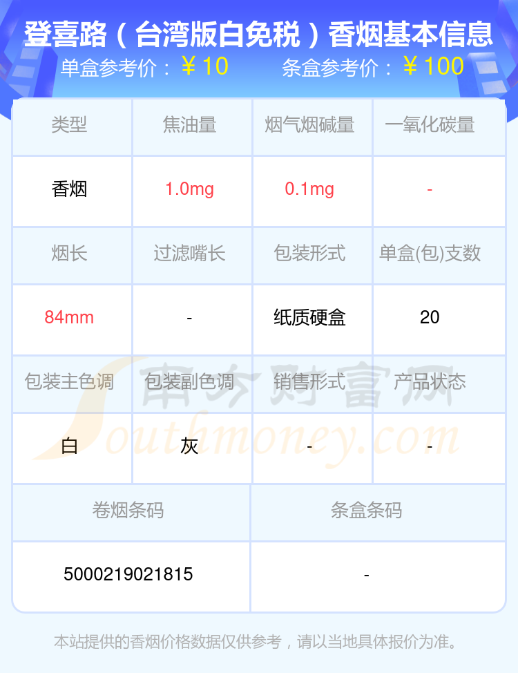 盘点dunhill(登喜路)香烟低于10元的烟_都有哪些?