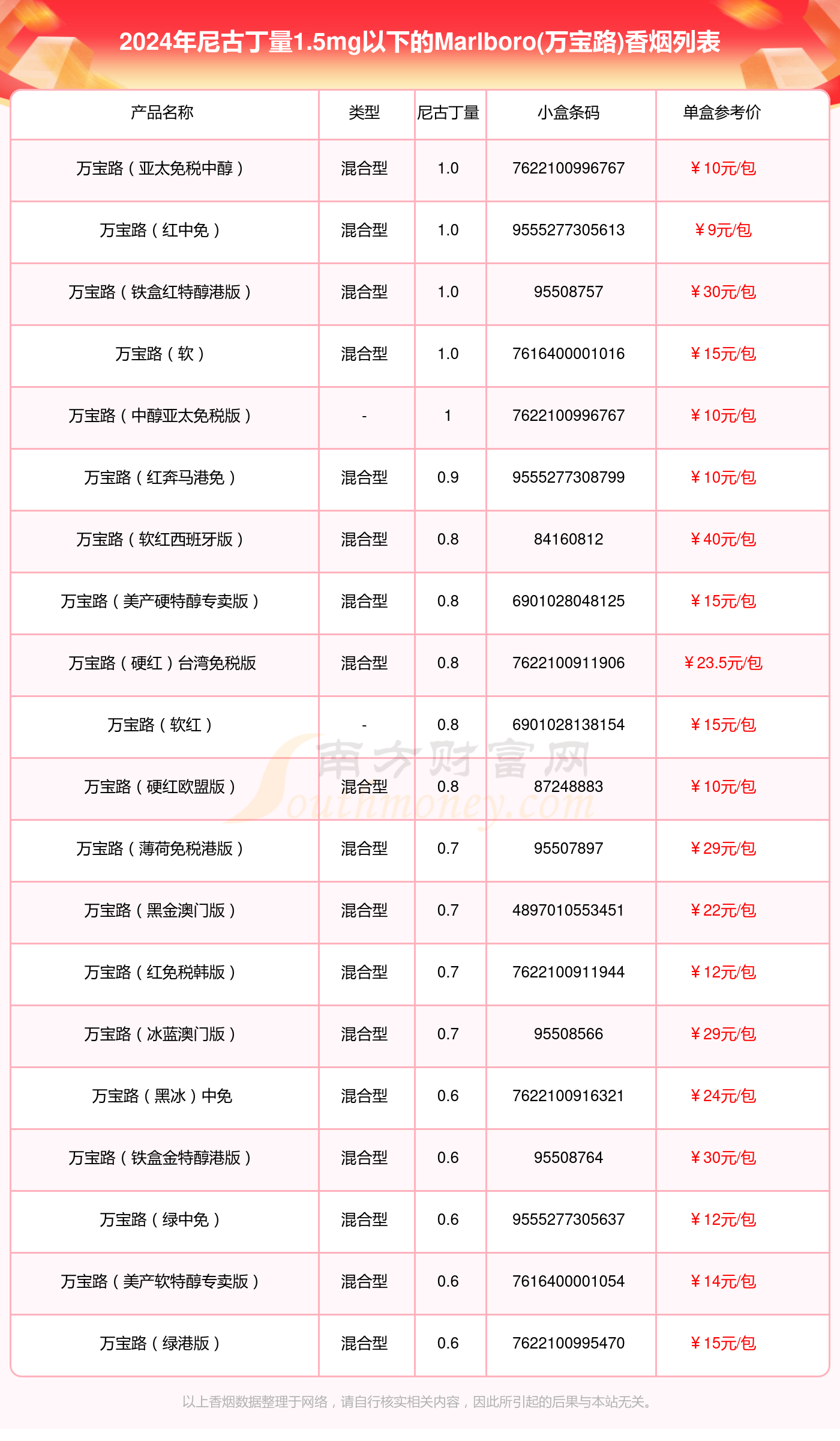 万宝路官网图片