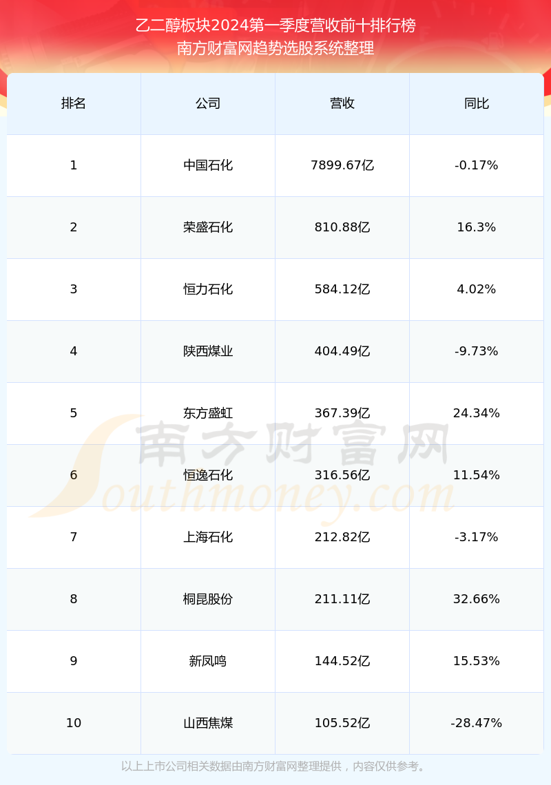 丹化科技这支股票怎么样(2024/7/30)