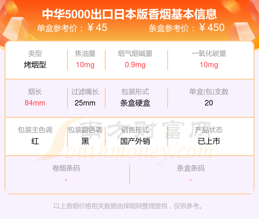 专供出口中华5000图片