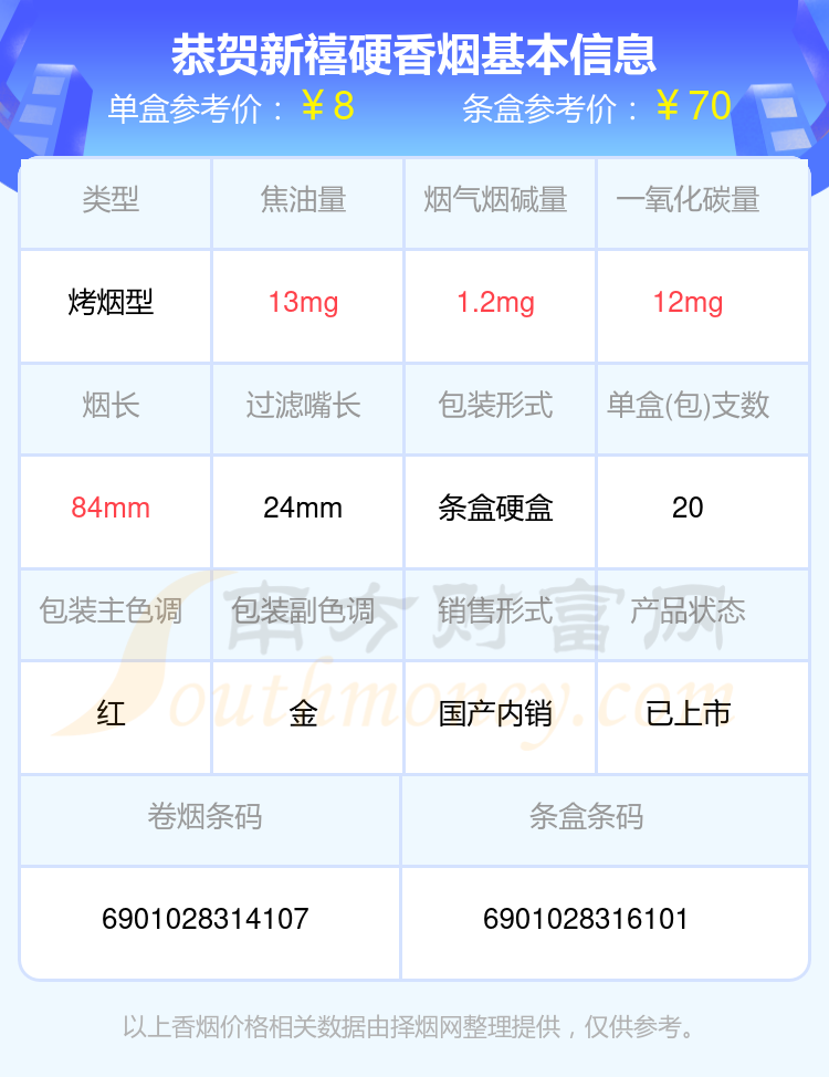 15元香烟价格表图片图片