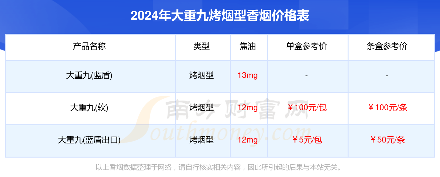 中国十大名烟价格表图片