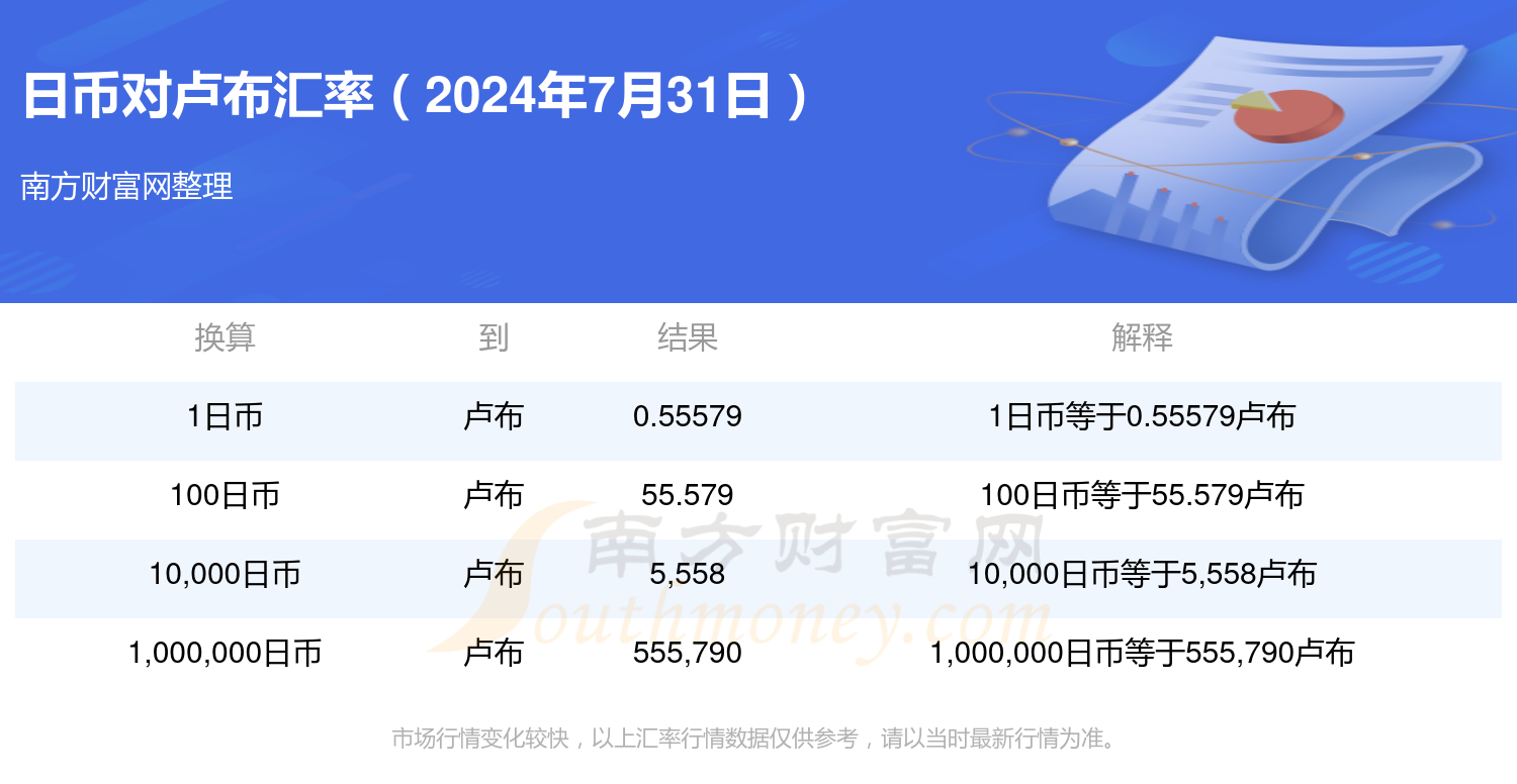 日币兑换卢布汇率今日查询(2024年7月31日)