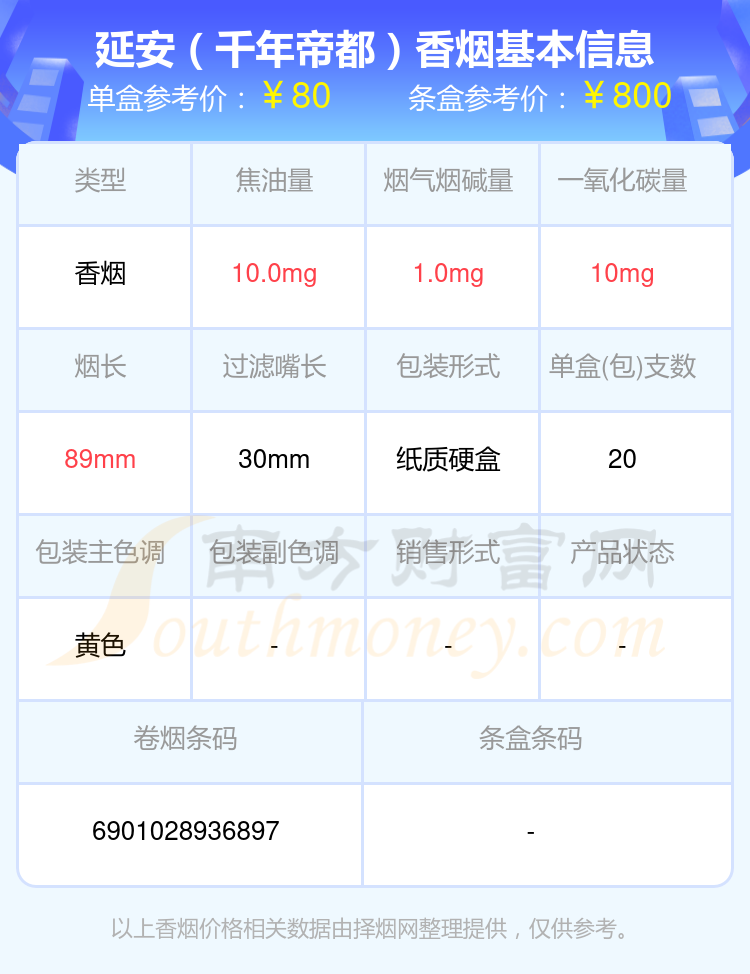 >南方财富网>专题>香烟>正文 2,延安(千年帝都中支)3,延安(细支1935)4