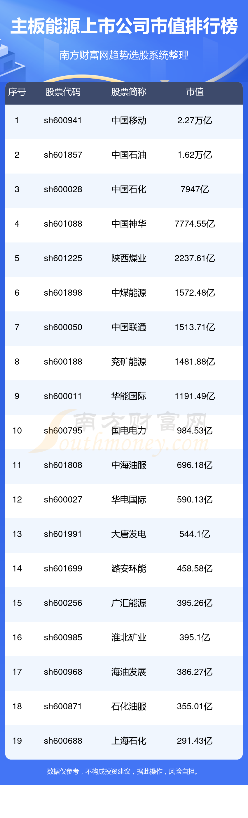 中国财富网=中国财富榜排名前十