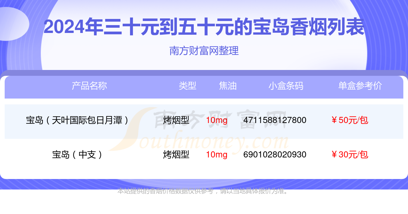 宝岛中支香烟价格表图图片