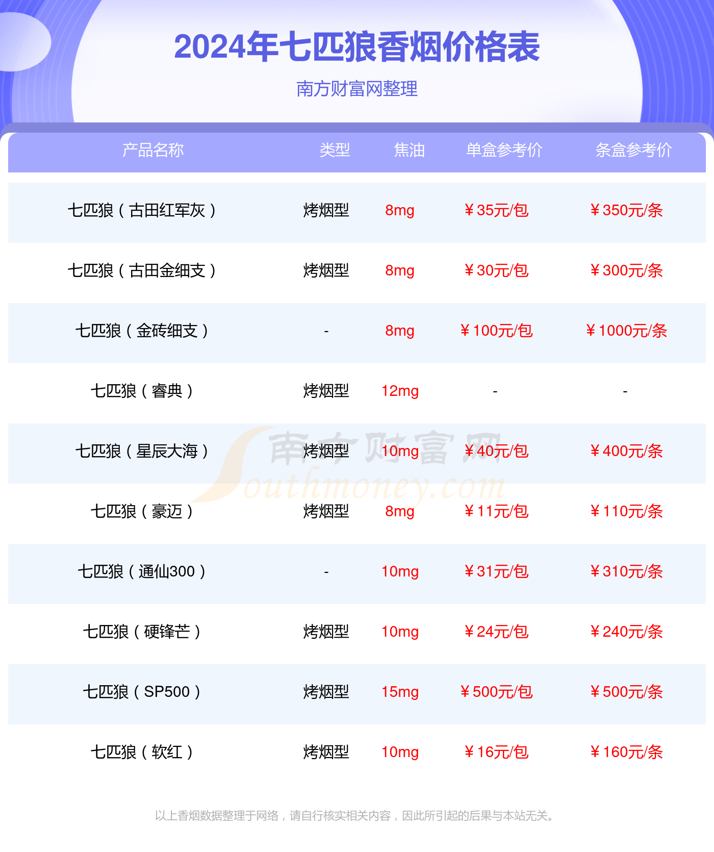 参茸蛤蚧方多少钱一盒图片